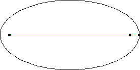 an ellipse gif