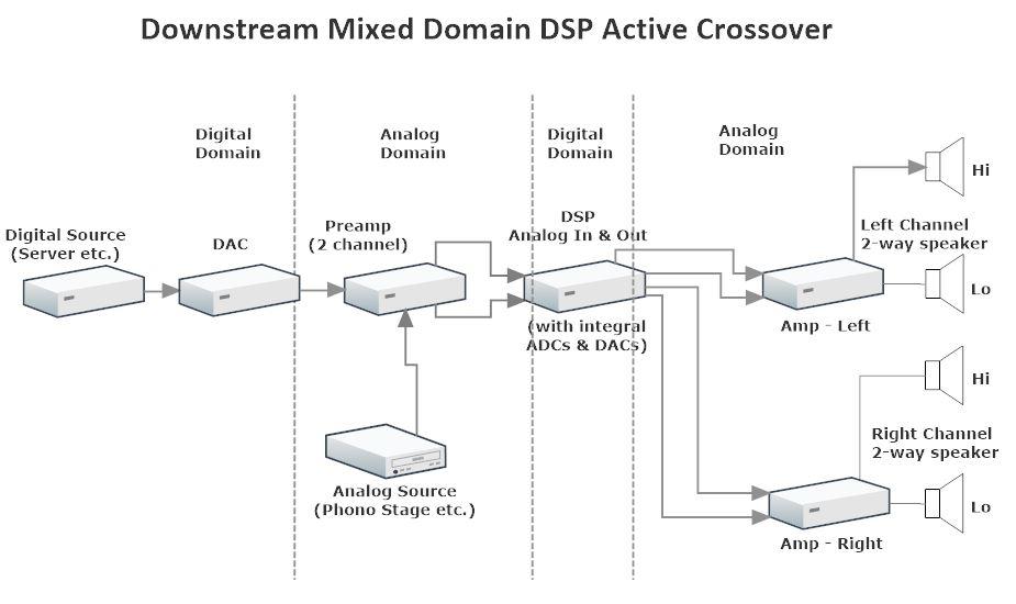 downstream_mixed_dsp_active_crossover
