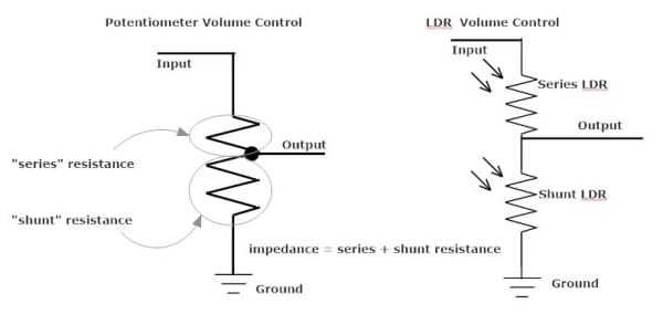 pot and ldr voltage dividers
